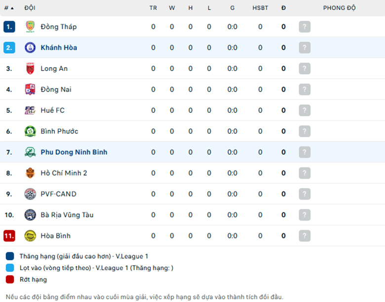 Nhận định Khánh Hòa vs Phù Đổng Ninh Bình, Hạng nhất Việt Nam, lực lượng, đội hình dự kiến - Ảnh 3