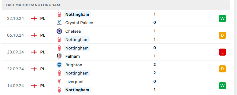 Nhận định Leicester City vs Nottingham, Ngoại hạng Anh, lực lượng, đội hình dự kiến - Ảnh 3