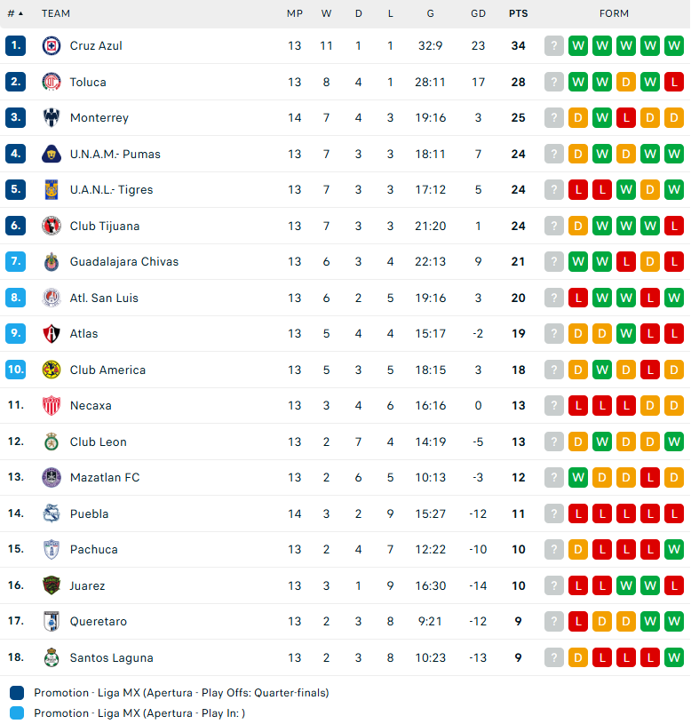 Nhận định Puebla vs Guadalajara Chivas, VĐQG Mexico, lực lượng, đội hình dự kiến - Ảnh 4