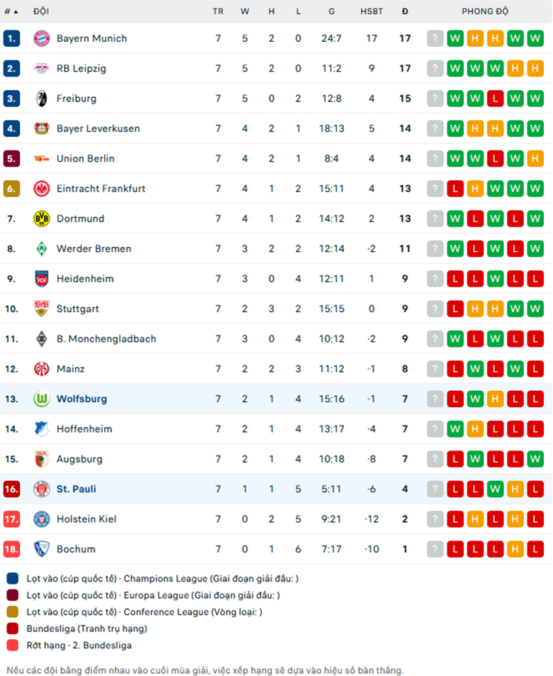 Nhận định St. Pauli vs Wolfsburg, VĐQG Đức, lực lượng, đội hình dự kiến - Ảnh 3