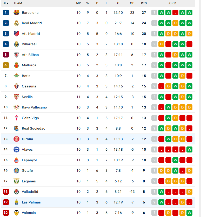 Nhận định Las Palmas vs Girona, VĐQG Tây Ban Nha, lực lượng, đội hình dự kiến - Ảnh 4