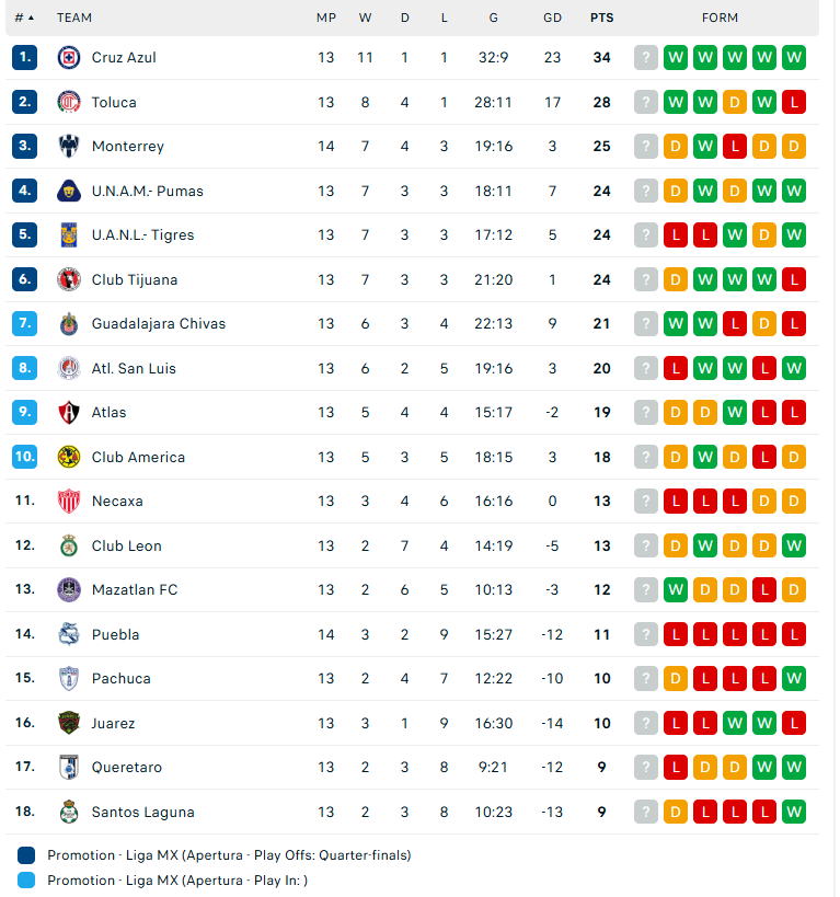 Nhận định Tigres UANL vs Pachuca, VĐQG Mexico, lực lượng, đội hình dự kiến - Ảnh 4