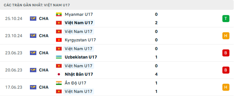 Nhận định U17 Yemen vs U17 Việt Nam, giải U17 châu Á, lực lượng, đội hình dự kiến - Ảnh 2