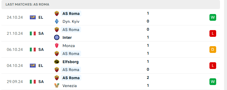 Nhận định Fiorentina vs AS Roma, VĐQG Italia, lực lượng, đội hình dự kiến - Ảnh 3