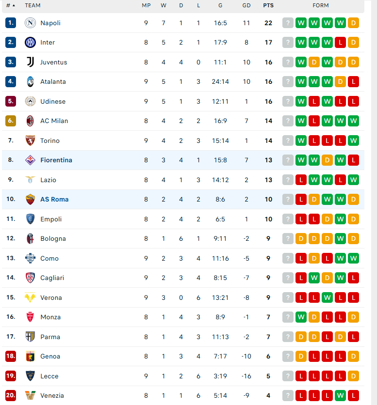 Nhận định Fiorentina vs AS Roma, VĐQG Italia, lực lượng, đội hình dự kiến - Ảnh 4