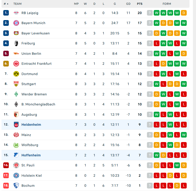 Nhận định Heidenheim vs Hoffenheim, VĐQG Đức, lực lượng, đội hình dự kiến - Ảnh 4