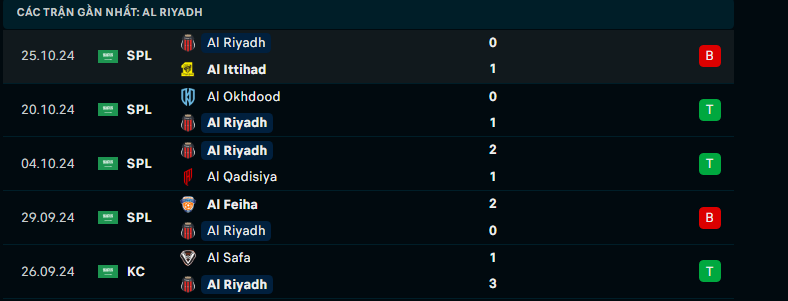 Nhận định Al-Riyadh vs Al-Shabab, King Cup Saudi Arabia, lực lượng, đội hình dự kiến - Ảnh 1