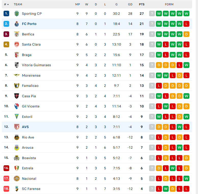 Nhận định AVS Futebol SAD vs Porto, VĐQG Bồ Đào Nha, lực lượng, đội hình dự kiến - Ảnh 4