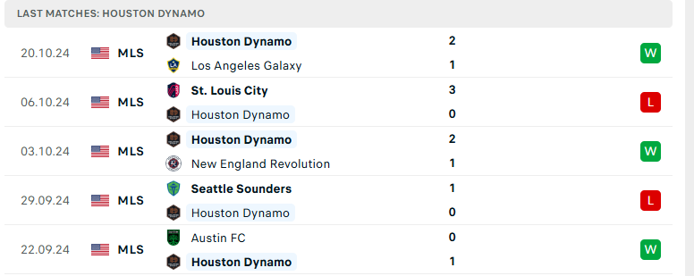 Nhận định Seattle Sounders vs Houston Dynamo, Nhà nghề Mỹ MLS, lực lượng, đội hình dự kiến - Ảnh 3