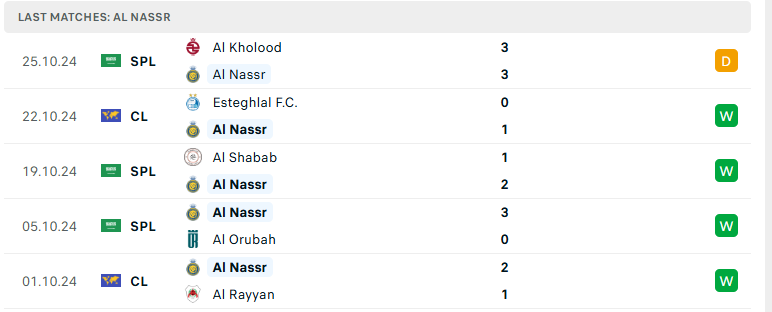 Nhận định Al Nassr vs Al Taawoun, Saudi Arabia King Cup, lực lượng, đội hình dự kiến - Ảnh 2