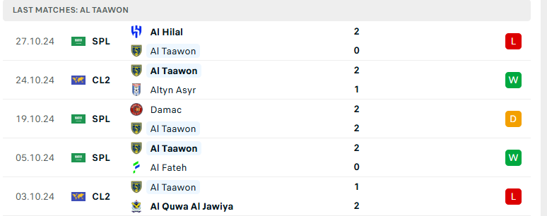 Nhận định Al Nassr vs Al Taawoun, Saudi Arabia King Cup, lực lượng, đội hình dự kiến - Ảnh 3