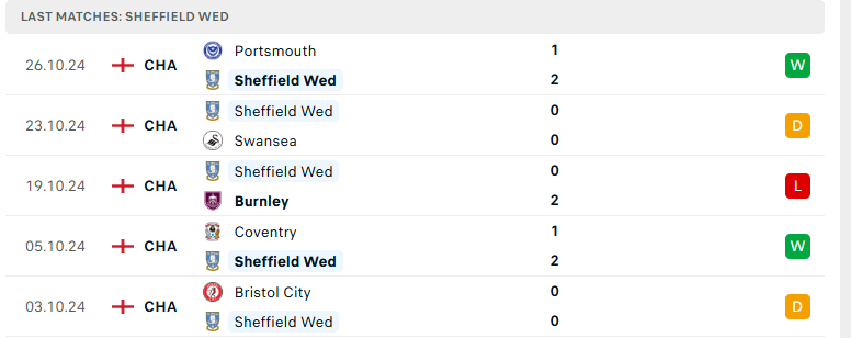 Nhận định Brentford vs Sheffield Wednesday, Cúp Liên đoàn Anh, lực lượng, đội hình dự kiến - Ảnh 3