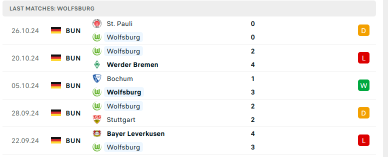 Nhận định Wolfsburg vs Dortmund, Cúp QG Đức, lực lượng, đội hình dự kiến - Ảnh 2