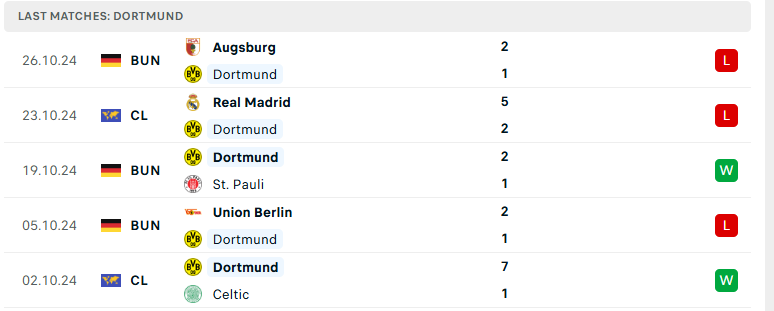 Nhận định Wolfsburg vs Dortmund, Cúp QG Đức, lực lượng, đội hình dự kiến - Ảnh 3