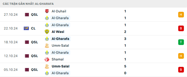 Nhận định Al-Gharafa vs Al-Arabi, giải VĐQG Qatar, lực lượng, đội hình dự kiến - Ảnh 1