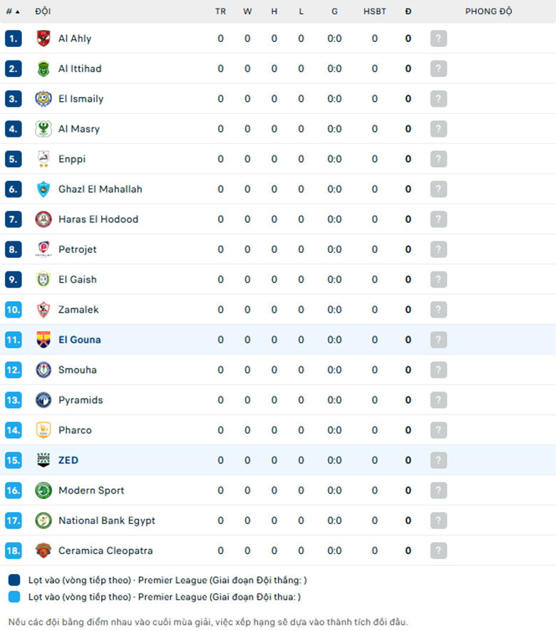 Nhận định El Gounah vs ZED, VĐQG Ai Cập, lực lượng, đội hình dự kiến - Ảnh 3
