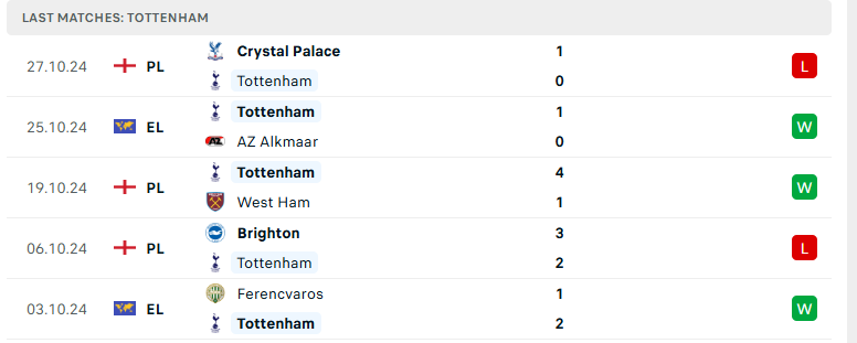 Nhận định Tottenham vs Man City, Cúp Liên đoàn Anh, lực lượng, đội hình dự kiến - Ảnh 2