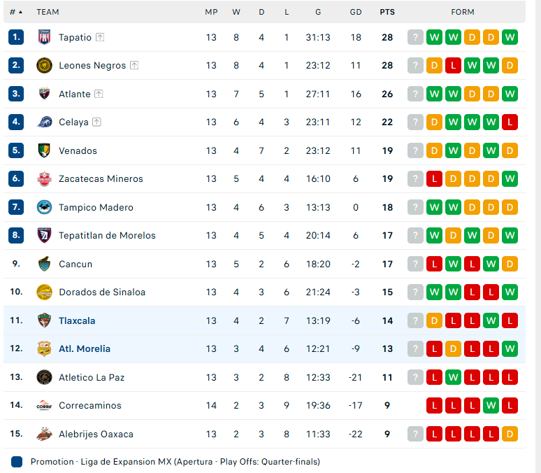 Nhận định Atletico Morelia vs Tlaxcala, Hạng 2 Mexico, lực lượng, đội hình dự kiến - Ảnh 4