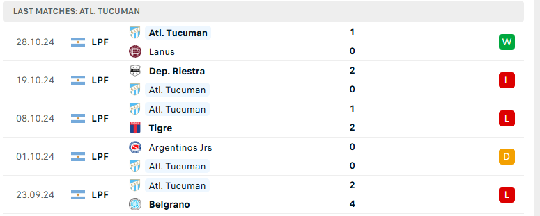 Nhận định Godoy Cruz Antonio Tomba vs Atletico Tucuman, VĐQG Argentina, lực lượng, đội hình dự kiến - Ảnh 3