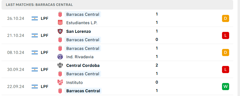 Nhận định Rosario Central vs Barracas Central, VĐQG Argentina, lực lượng, đội hình dự kiến - Ảnh 3