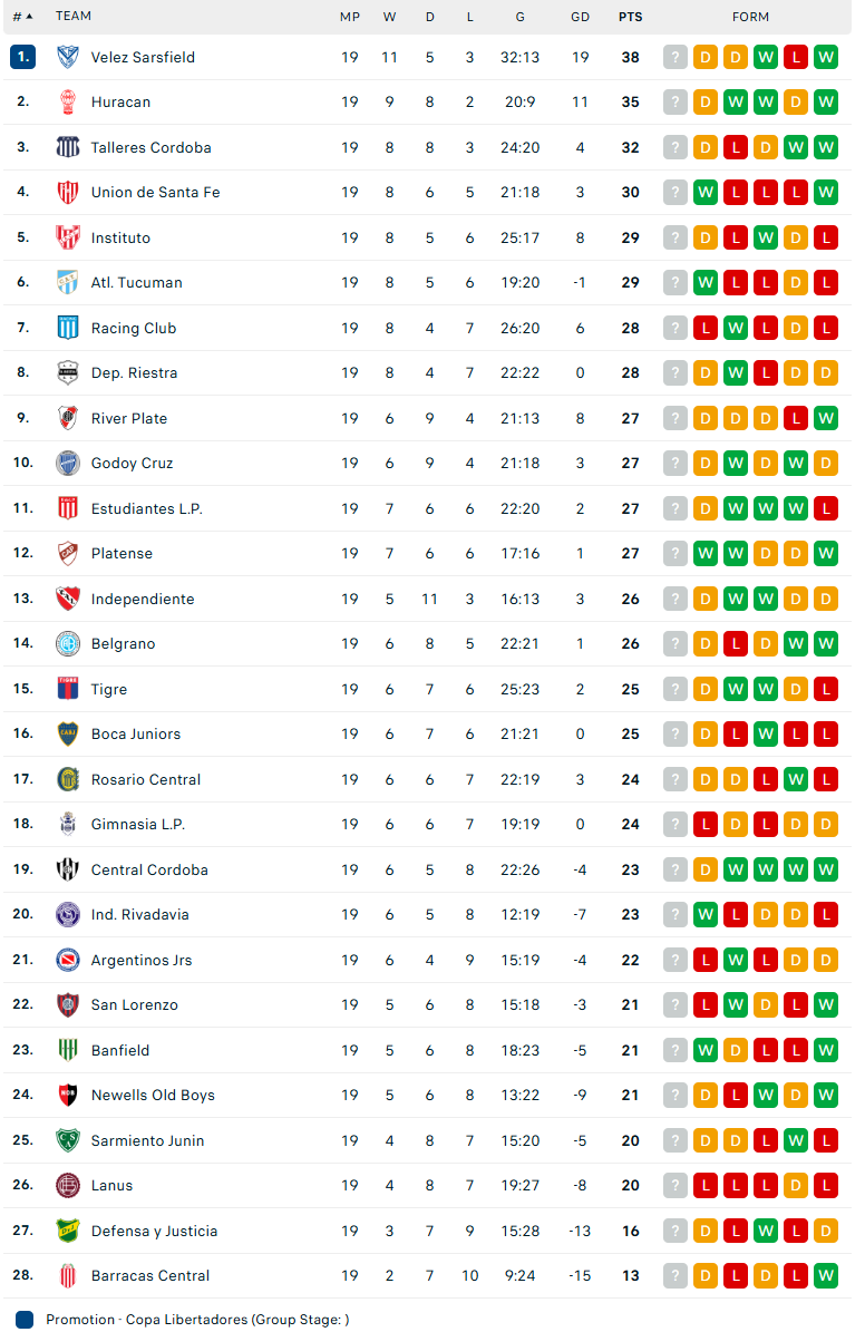 Nhận định Rosario Central vs Barracas Central, VĐQG Argentina, lực lượng, đội hình dự kiến - Ảnh 4