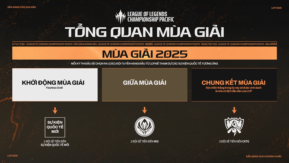 Giải đấu League of Legends Championship Pacific công bố thể thức trong năm 2025 - Ảnh 2