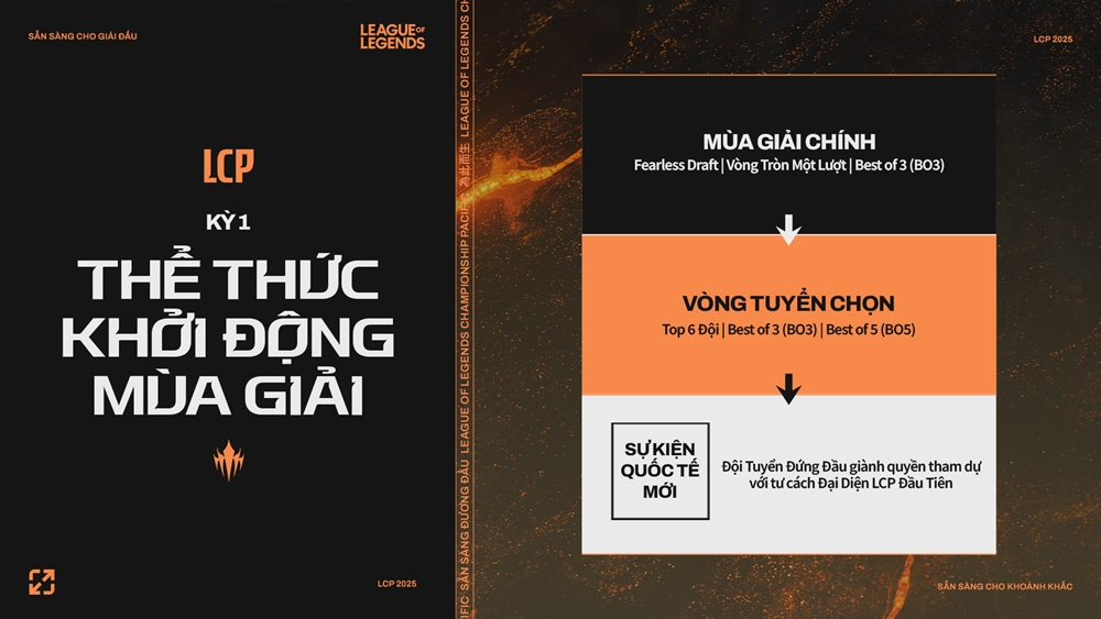 Giải đấu League of Legends Championship Pacific công bố thể thức trong năm 2025 - Ảnh 3