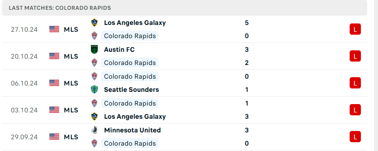 Nhận định Colorado Rapids vs L.A Galaxy, Nhà nghề Mỹ MLS, lực lượng, đội hình dự kiến - Ảnh 2