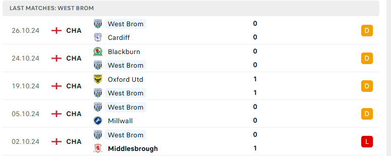 Nhận định Luton Town vs West Brom, Hạng nhất Anh, lực lượng, đội hình dự kiến - Ảnh 3