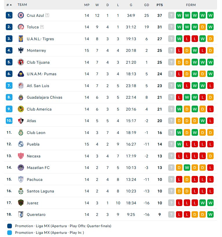 Nhận định Queretaro vs FC Juarez, VĐQG Mexico, lực lượng, đội hình dự kiến - Ảnh 4