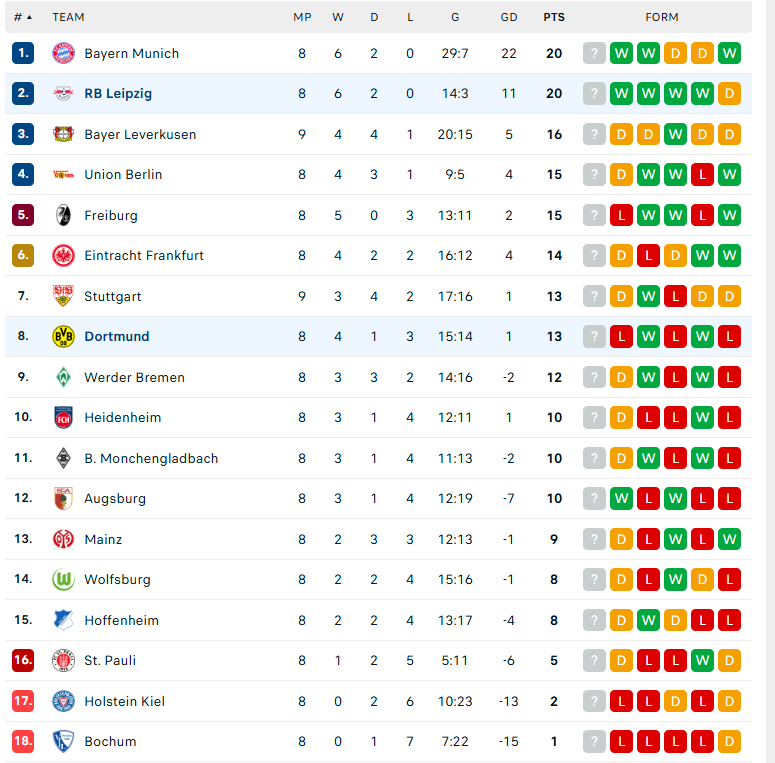 Nhận định Dortmund vs RB Leipzig, VĐQG Đức, lực lượng, đội hình dự kiến - Ảnh 4