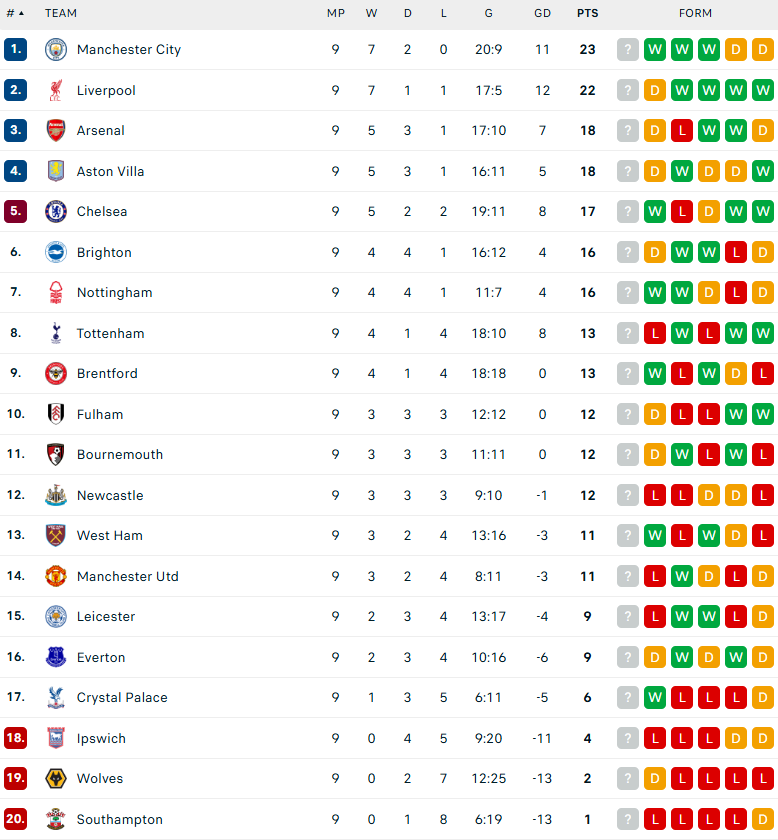 Nhận định Southampton vs Everton, Ngoại hạng Anh, lực lượng, đội hình dự kiến - Ảnh 4