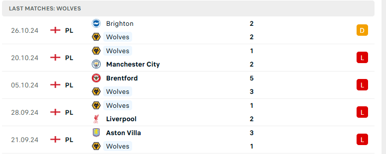 Nhận định Wolverhampton vs Crystal Palace, Ngoại hạng Anh, lực lượng, đội hình dự kiến - Ảnh 2