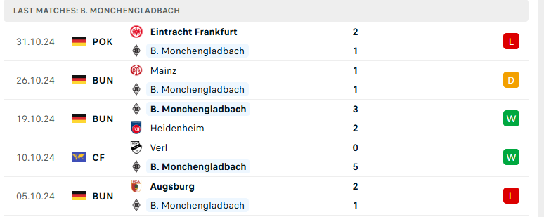 Nhận định Monchengladbach vs Werder Bremen, VĐQG Đức, lực lượng, đội hình dự kiến - Ảnh 2