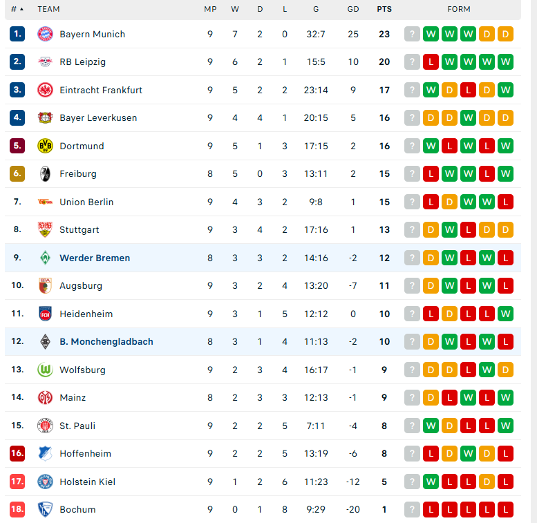 Nhận định Monchengladbach vs Werder Bremen, VĐQG Đức, lực lượng, đội hình dự kiến - Ảnh 4