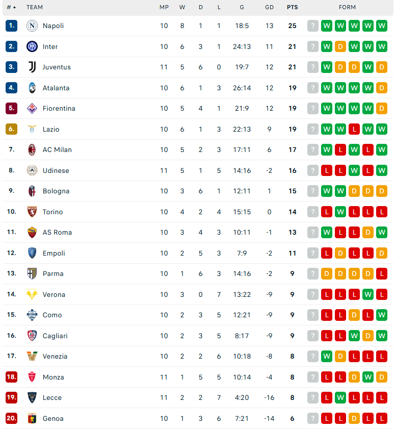 Nhận định Verona vs AS Roma, VĐQG Italia, lực lượng, đội hình dự kiến - Ảnh 4