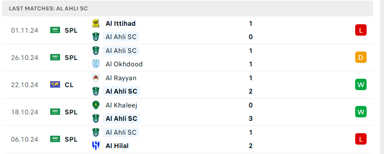 Nhận định Al Ahli Saudi vs Al Shorta, Cúp C1 châu Á, lực lượng, đội hình dự kiến - Ảnh 2