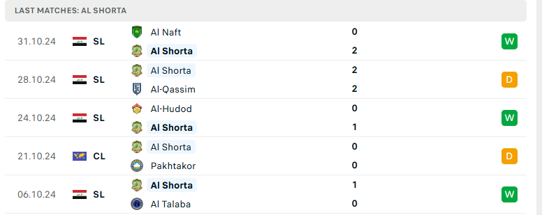 Nhận định Al Ahli Saudi vs Al Shorta, Cúp C1 châu Á, lực lượng, đội hình dự kiến - Ảnh 3