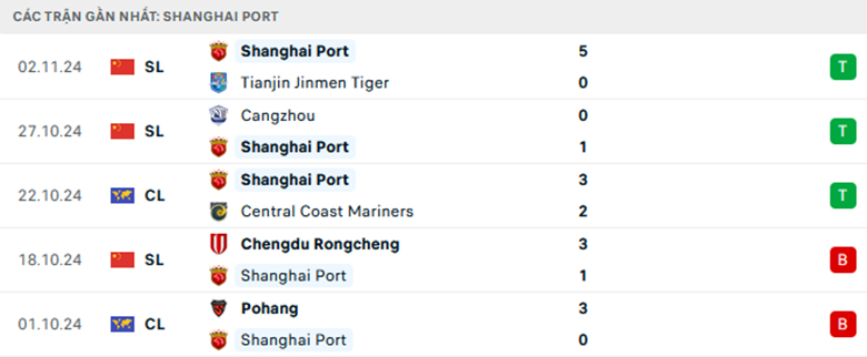 Nhận định Kawasaki Frontale vs Shanghai Port, Cup C1 châu Á, lực lượng, đội hình dự kiến - Ảnh 2