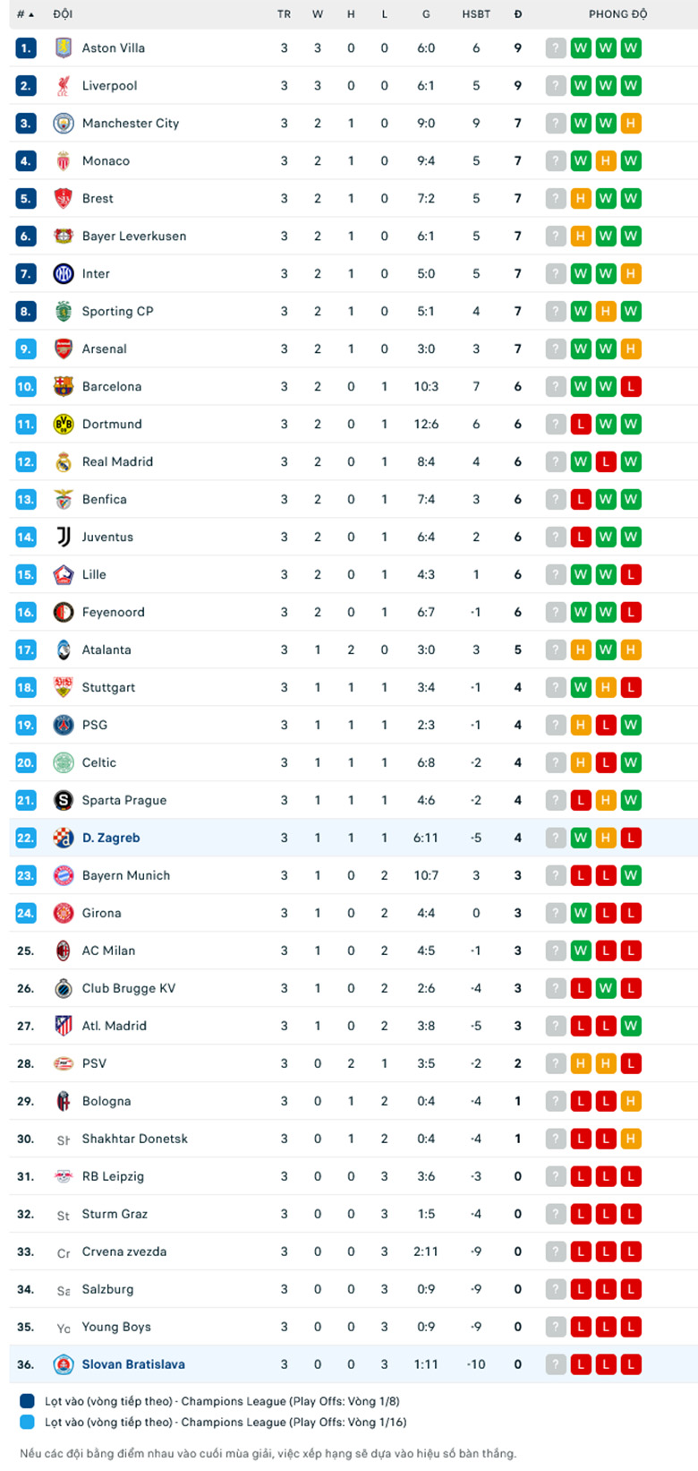 Nhận định Slovan Bratislava vs Dinamo Zagreb, Cup C1 châu Âu, lực lượng, đội hình dự kiến - Ảnh 3