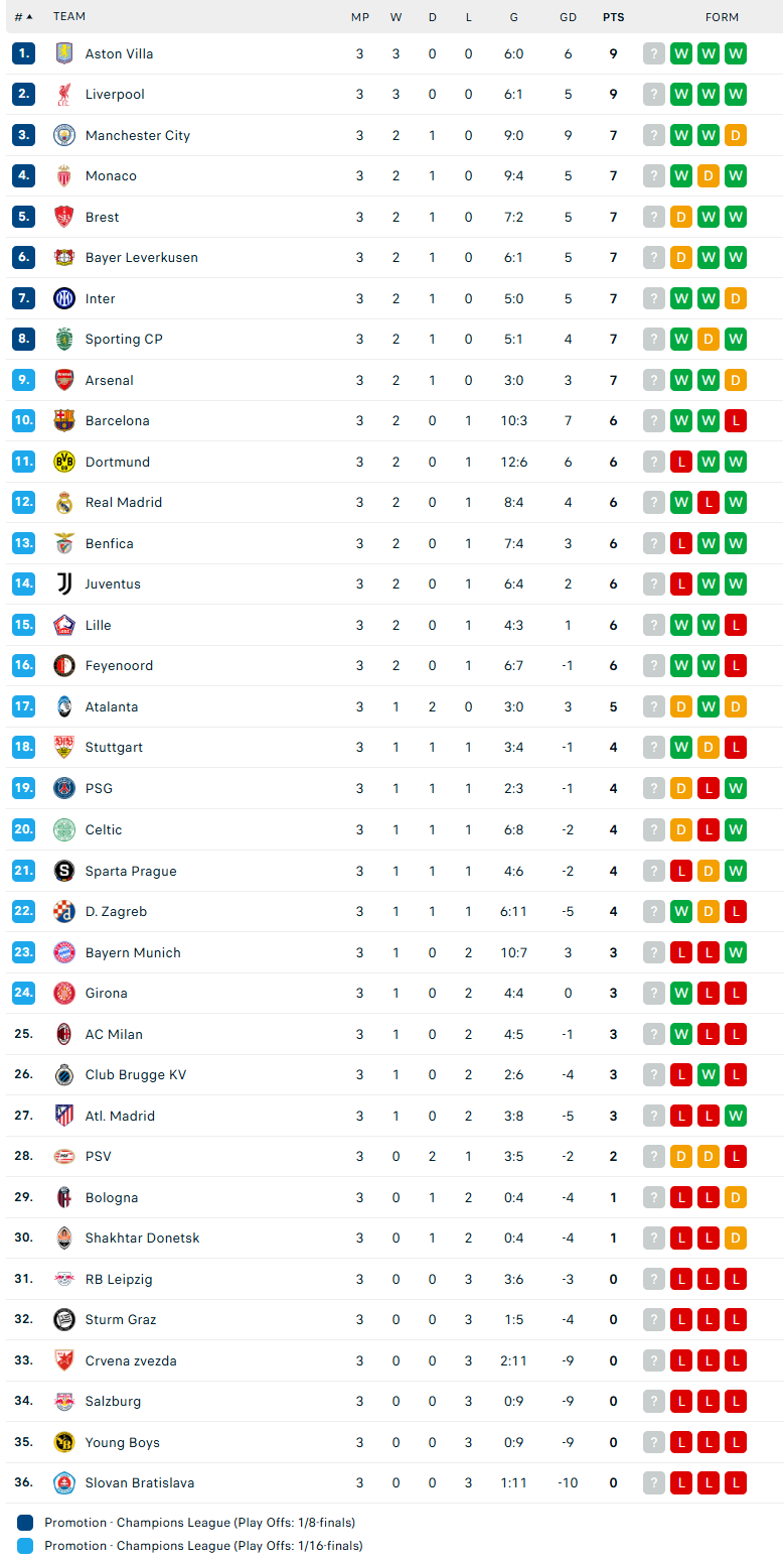 Nhận định Sporting Lisbon vs Man City, Cúp C1 châu Âu, lực lượng, đội hình dự kiến - Ảnh 4