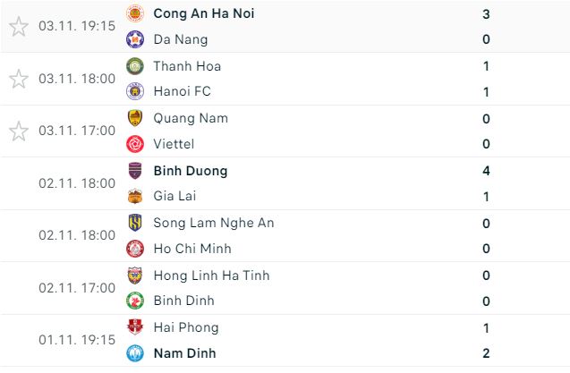 Sau vòng 6 V.League 2024/25: HAGL đứt mạch bất bại, CAHN chiếm ngôi đầu - Ảnh 1