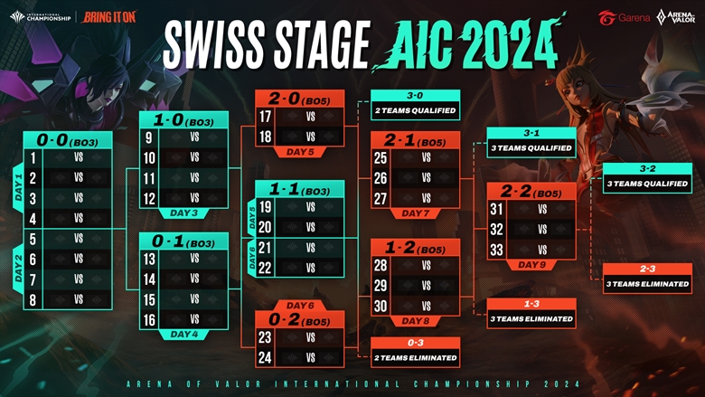 AIC 2024 ấn định ngày khởi tranh, mở màn với hình thức thi đấu mới - Ảnh 3