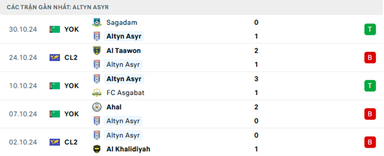 Nhận định Altyn Asyr vs Al Taawoun, Cup C1 châu Á, lực lượng, đội hình dự kiến - Ảnh 1