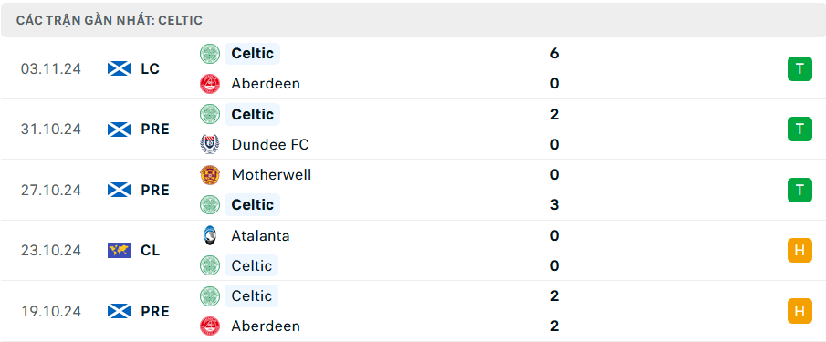 Nhận định Celtic vs Leipzig, Champions League, lực lượng, đội hình dự kiến - Ảnh 1