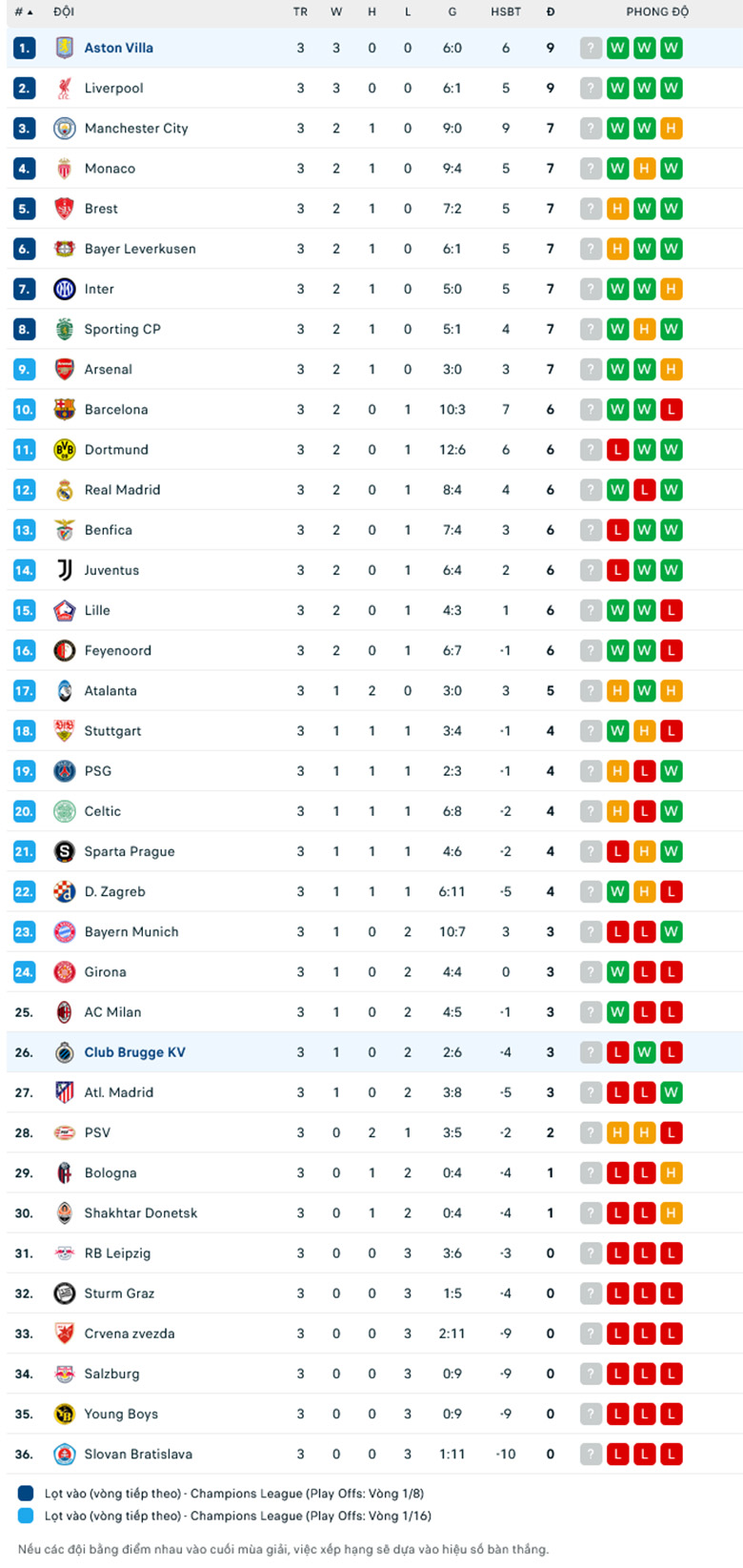 Nhận định Club Brugge vs Aston Villa, Cup C1 châu Âu, lực lượng, đội hình dự kiến - Ảnh 3