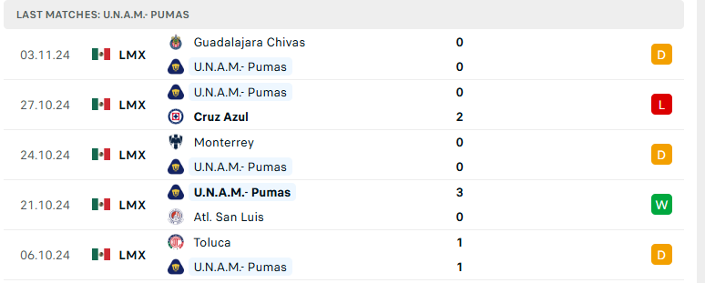 Nhận định Pumas UNAM vs Queretaro, VĐQG Mexico, lực lượng, đội hình dự kiến - Ảnh 2