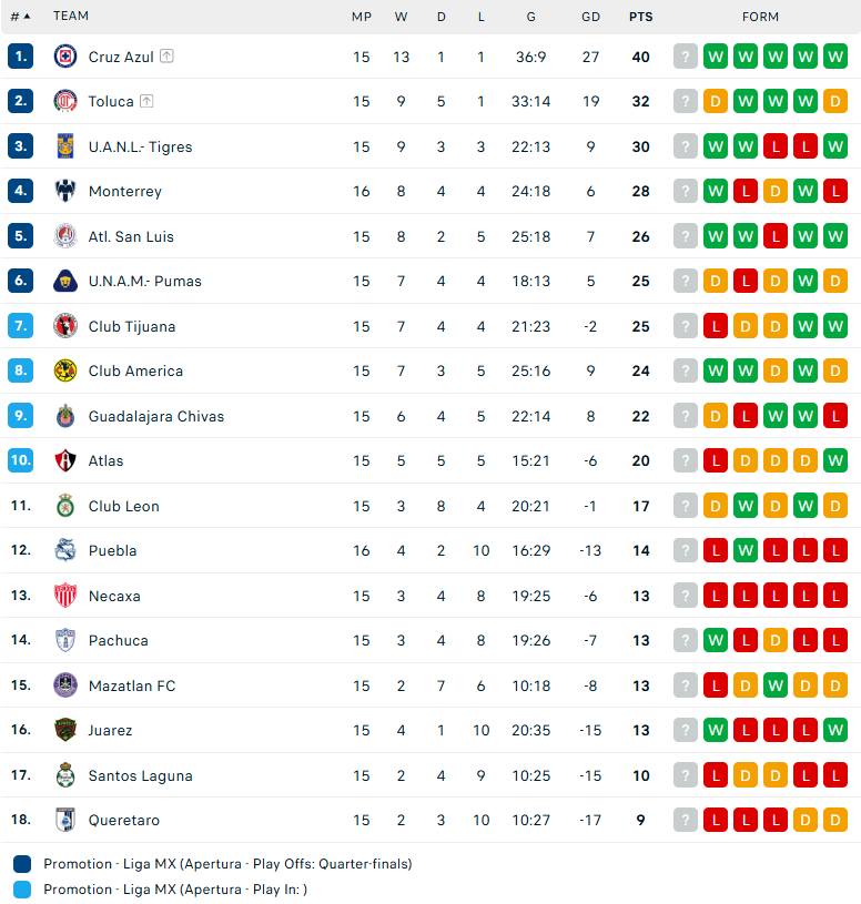 Nhận định FC Juarez vs Tijuana, VĐQG Mexico, lực lượng, đội hình dự kiến - Ảnh 4