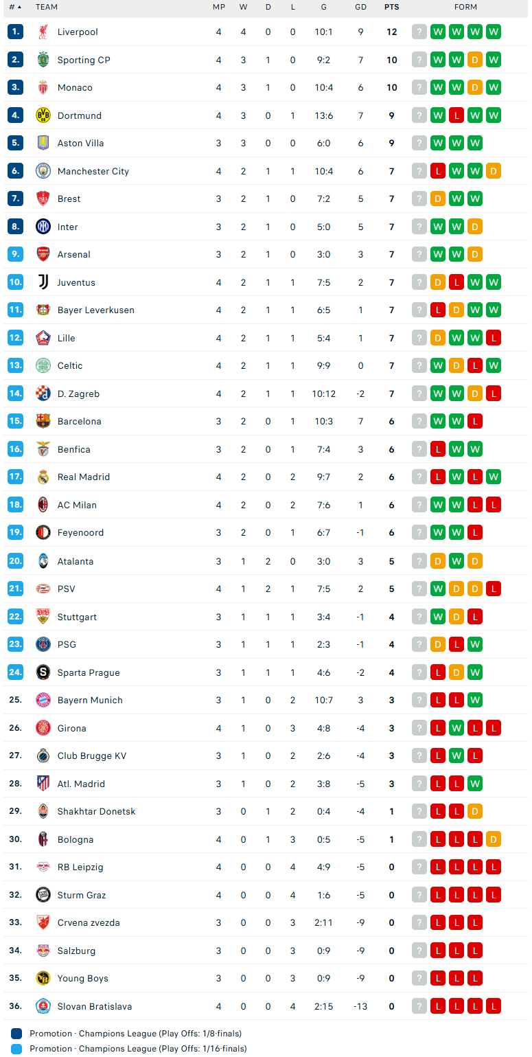 Nhận định Inter Milan vs Arsenal, Cúp C1 châu Âu, lực lượng, đội hình dự kiến - Ảnh 4