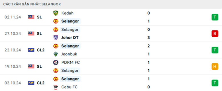 Nhận định Jeonbuk vs Selangor, Cup C1 châu Á, lực lượng, đội hình dự kiến - Ảnh 2